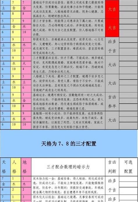 金土土三才|三才数理